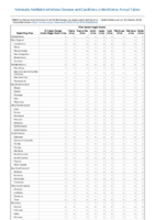 Nationally Notifiable Infectious Diseases and Conditions United States Annual Tables Table 2p Viral hemorrhagic fevers