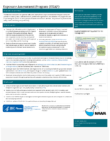 Exposure Assessment Program EXAP 2022