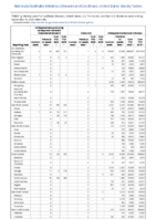 Carbapenemaseproducing carbapenemResistant Enterobacteriaceae Week 38 Weekly cases of notifiable diseases United States US territories and NonUS Residents weeks ending September 19 2020