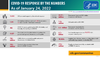 COVID19 Response by the Numbers as of January 24 2022