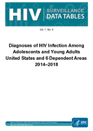 Diagnoses of HIV Infection Among Adolescents and Young AdultsUnited States and 6 Dependent Areas 20142018