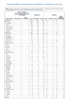 Nationally Notifiable Infectious Diseases and Conditions United States Annual Tables Table 2c Arboviral diseases BabesiosisBotulism