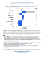 National Notifiable Diseases Infectious Weekly Tables Figure 1 Selected notifiable disease reports United States comparison of provisional 4week totals August 25 2018 with historical data