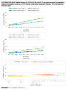 Supplementary Figure Weekly Influenza a COVID19 B and RSV C Vaccination Coverage Among Adults  National Immunization SurveyAdult COVID Module United States SeptemberNovember 2024 and SeptemberNovember 2023