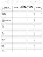 Arboviral diseases Powassan virus disease Week 52 Weekly cases of notifiable diseases United States US Territories and NonUS Residents week ending December 27 2025