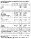 Supplementary Table 1 Demographic Characteristics Clinical Outcomes and Maternal Vaccination Status of Infants Aged 6 Months Hospitalized with Laboratoryconfirmed SARSCoV2 by Birth Hospitalization Status  COVIDNET 12 States October 2022April 2024