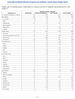 Hepatitis B chronic Confirmed Week 11 Weekly cases of notifiable diseases United States US Territories and NonUS Residents week ending March 21 2026