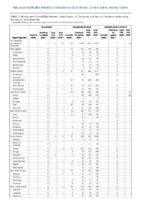 Brucellosis Campylobacteriosis Candida auris clinical Week 08 Weekly cases of notifiable diseases United States US territories and NonUS Residents weeks ending February 22 2020