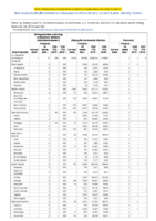 Carbapenemaseproducing carbapenemResistant Enterobacteriaceae Week 52 Weekly cases of notifiable diseases United States US territories and NonUS Residents weeks ending December 28 2019