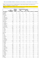 Nationally Notifiable Infectious Diseases and Conditions United States Annual Tables Table 2i Human immunodeficiency virus diagnoses Influenzaassociated pediatric mortalityInvasive pneumococcal diseaseLegionellosisLeptospirosis
