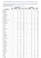 Cryptosporidiosis Cyclosporiasis Week 39 Weekly cases of notifiable diseases United States US territories and NonUS Residents weeks ending September 26 2020