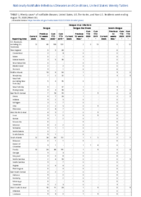 Dengue virus infections Week 33 Weekly cases of notifiable diseases United States US territories and NonUS Residents weeks ending August 15 2020