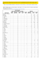 Arboviral diseases neuroinvasive and nonneuroinvasive Babesiosis Week 51 Weekly cases of notifiable diseases United States US territories and NonUS Residents week ending December 25 2021