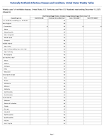 Viral hemorrhagic fevers CrimeanCongo hemorrhagic fever virus Week 50 Weekly cases of notifiable diseases United States US Territories and NonUS Residents week ending December 13 2025