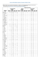 Cryptosporidiosis Dengue Virus Week 01 Weekly cases of selected notifiable diseases   1000 cases reported during the preceding year and selected low frequency diseases United States and US territories week ending January 6 2018