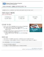 Coronavirus Disease 2020 COVID19 testing data in the US updated May 20 2020 Korean