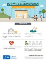 Current cigarette smoking among adults in 2016 nation