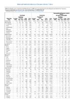 Table 2g Giardiasis Gonorrhea Haemophilus influenzae Week 43 Weekly cases of selected notifiable diseases   1000 cases reported during the preceding year and selected low frequency diseases United States and US territories week ending October 27 2018