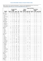 Table 2d Cryptosporidiosis Dengue Virus Week 48 Weekly cases of selected notifiable diseases   1000 cases reported during the preceding year and selected low frequency diseases United States and US territories week ending December 1 2018