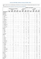 Hepatitis B perinatal infection Hepatitis C viral acute Week 23 Weekly cases of notifiable diseases United States US territories and NonUS Residents weeks ending June 8 2019