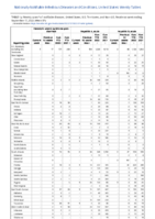 Hemolytic uremic syndrome postdiarrheal Hepatitis viral acute by type Week 37 Weekly cases of notifiable diseases United States US territories and NonUS Residents week ending September 17 2022