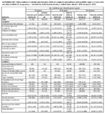 Supplemental Table Incidence of Selected Potential PostCOVID19 Symptoms and Conditions Among Children Aged 217 Years With and Without COVID19 by Age Group  HealthVerity Medical Claims Database United States March 1 2020January 31 2022