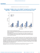 QuickStats Percentage of Adults in Fair Or Poor Health by Age Group and Race and Ethnicity  National Health Interview Survey United States 2019