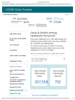 CDC COVID Data Tracker Cases  Deaths Among Healthcare Personnel May 12 2021