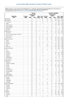 Table 2q Tetanus Varicella morbidity Week 41 Weekly cases of selected notifiable diseases   1000 cases reported during the preceding year and selected low frequency diseases United States and US territories week ending October 13 2018