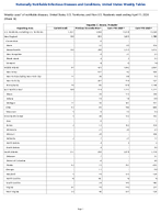 Hepatitis C chronic Probable Week 14 Weekly cases of notifiable diseases United States US Territories and NonUS Residents week ending April 11 2026
