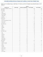 Mumps Week 51 Weekly cases of notifiable diseases United States US Territories and NonUS Residents week ending December 20 2025