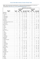 Table 2i Hepatitis C Week 39 Weekly cases of selected notifiable diseases   1000 cases reported during the preceding year and selected low frequency diseases United States and US territories week ending September 29 2018