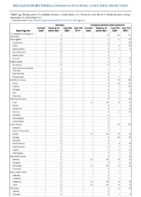 Cholera Coccidioidomycosis Week 47 Weekly cases of notifiable diseases United States US territories and NonUS Residents weeks ending November 21 2020