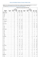 Table II Part 7 Hepatitis viral acute by type Continued Week 52 Weekly cases of selected notifiable diseases   1000 cases reported during the preceding year and selected low frequency diseases United States and US territories week ending December 30 2017