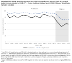 Supplementary Figure Mortality Risk Among Patients Hospitalized Primarily for COVID19 During the Omicron and Delta Variant Pandemic Periods  United States April 2020June 2022