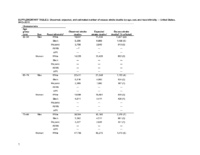 Supplementary Table 2 Observed Expected and Estimated Number of Excess Stroke Deaths by Age Sex and Raceethnicity  United States 20132015