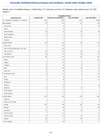 Campylobacteriosis Week 1 Weekly cases of notifiable diseases United States US Territories and NonUS Residents week ending January 10 2026