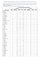Invasive pneumococcal disease all ages Week 06 Weekly cases of notifiable diseases United States US territories and NonUS Residents week ending February 12 2022