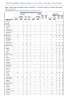 Invasive pneumococcal disease age 5 Week 18 Weekly cases of notifiable diseases United States US territories and NonUS Residents week ending May 7 2022