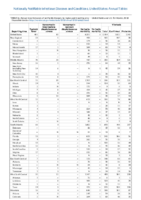 Nationally Notifiable Infectious Diseases and Conditions United States Annual Tables Table 2o Typhoid fever Vancomycinintermediate Staphylococcus aureusVancomycinresistant Staphylococcus aureusVaricella morbidityVaricella mortalityVibriosis