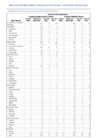 Ehrlichiosis and Anaplasmosis Week 13 Weekly cases of notifiable diseases United States US territories and NonUS Residents weeks ending March 28 2020