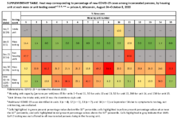 Supplementary Table Heat map corresponding to percentage of new COVID19 cases among incarcerated persons by housing unit at each mass or unit testing event  prison A Wisconsin August 24October 8 2020