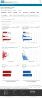 Demographic trends of COVID19 cases and deaths in the US reported to CDC Cases by RaceEthnicity Deaths by RaceEthnicity Cases by Age Group Deaths by Age Group Cases by Sex Deaths by Sex Oct 31 2020