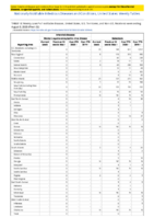 Arboviral diseases neuroinvasive and nonneuroinvasive continued Babesiosis Week 32 Weekly cases of notifiable diseases United States US territories and NonUS Residents weeks ending August 8 2020