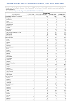 Cyclosporiasis Week 41 Weekly cases of notifiable diseases United States US Territories and NonUS Residents week ending October 14 2023