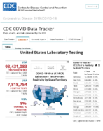United States laboratory testing COVID19 viiral RTPCR laboratory test percentpositivity by stateterritory Sep 9 2020