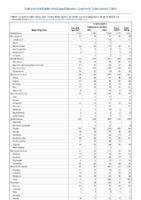 National Notifiable Infectious Diseases Quarterly Tuberculosis Table 2 Quarterly tuberculosis cases United States and US territories quarter ending March 30 2019