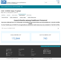 CDC COVID Data Tracker Cases  Deaths Among Healthcare Personnel Oct 6 2020
