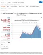 United States COVID19 cases and deaths by state reported to the CDC since January 21 2020 Aug 22 2020
