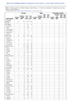 Pertussis Plague Poliomyelitis paralytic Week 41 Weekly cases of notifiable diseases United States US territories and NonUS Residents week ending October 15 2022